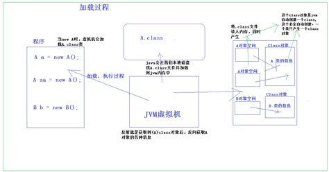 反射作用|Java 反射机制详解